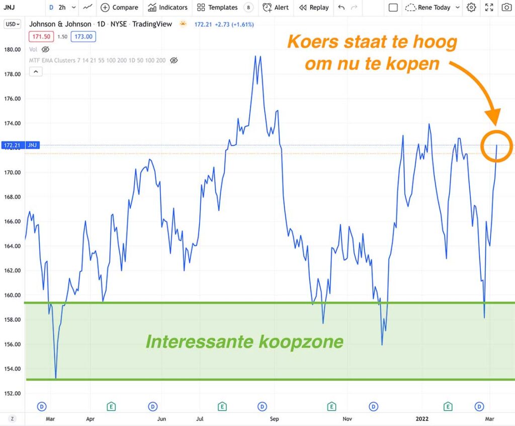 Aandelen voor beginners Beleg & eerste koop in 5 stappen